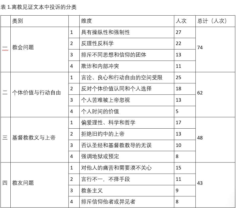 表格一.png