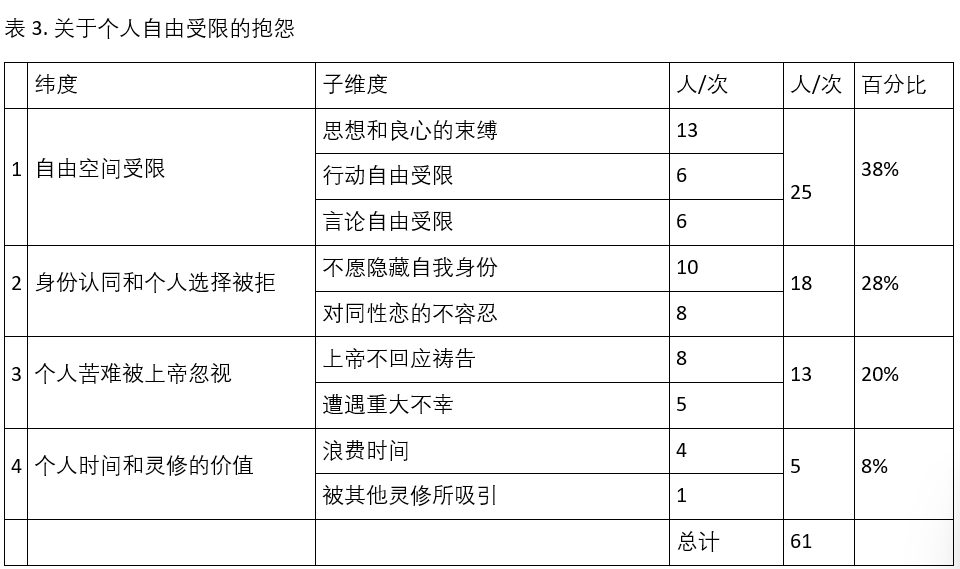 表格三.png