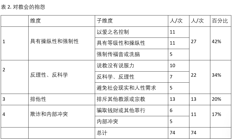表格二.png