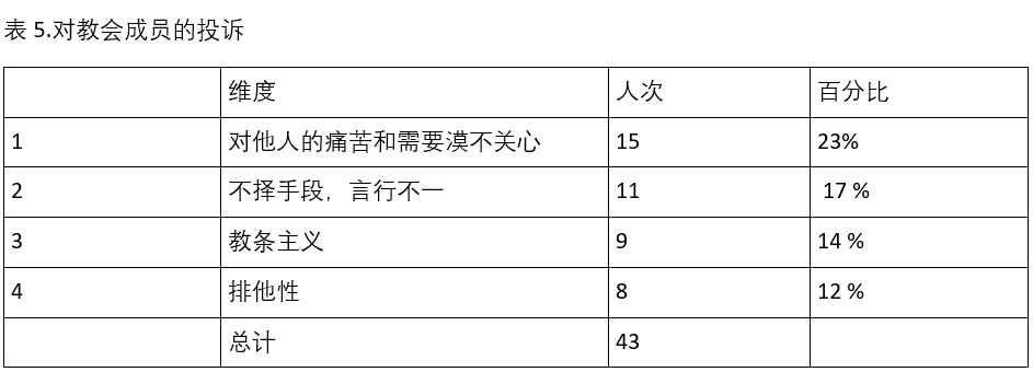 表格五.png