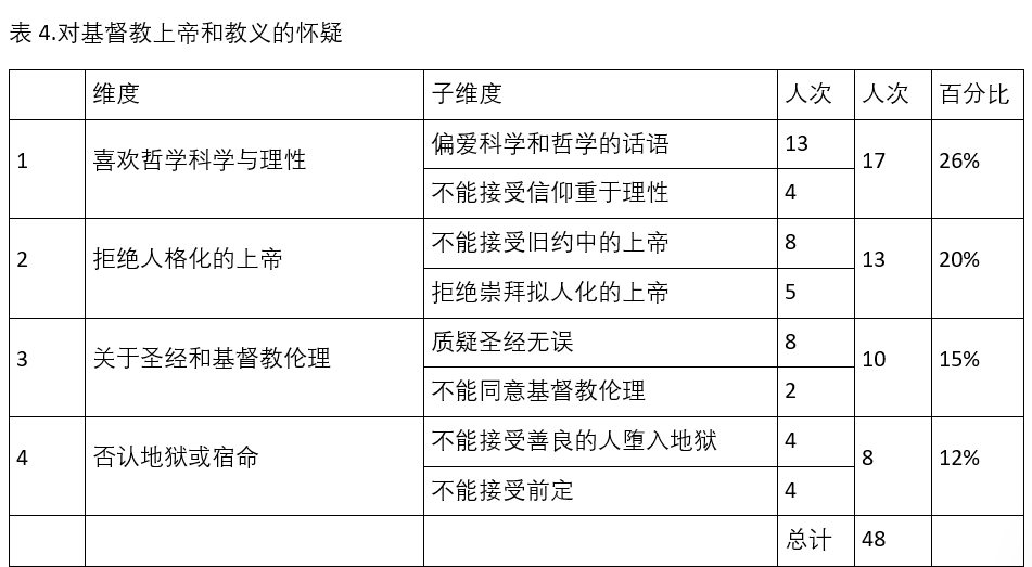 表格四.png